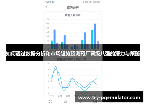 如何通过数据分析和市场趋势预测药厂晋级八强的潜力与策略