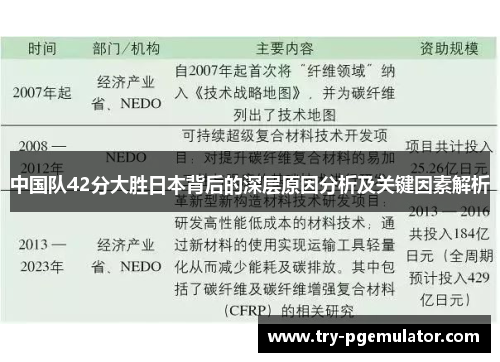 中国队42分大胜日本背后的深层原因分析及关键因素解析