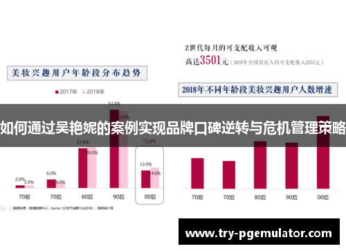 如何通过吴艳妮的案例实现品牌口碑逆转与危机管理策略
