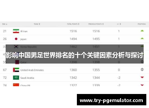 影响中国男足世界排名的十个关键因素分析与探讨