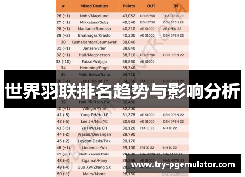 世界羽联排名趋势与影响分析