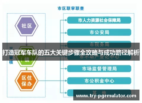 打造冠军车队的五大关键步骤全攻略与成功路径解析
