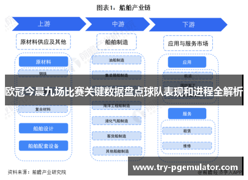 欧冠今晨九场比赛关键数据盘点球队表现和进程全解析