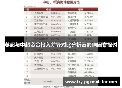英超与中超资金投入差异对比分析及影响因素探讨