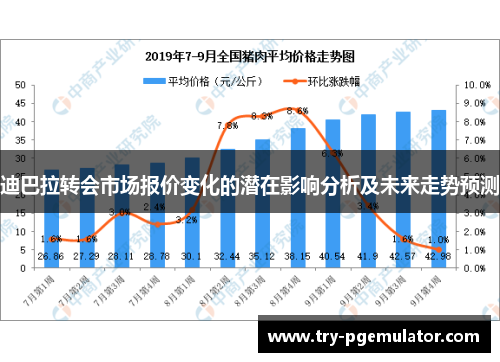 迪巴拉转会市场报价变化的潜在影响分析及未来走势预测
