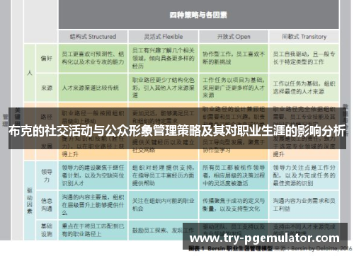 布克的社交活动与公众形象管理策略及其对职业生涯的影响分析
