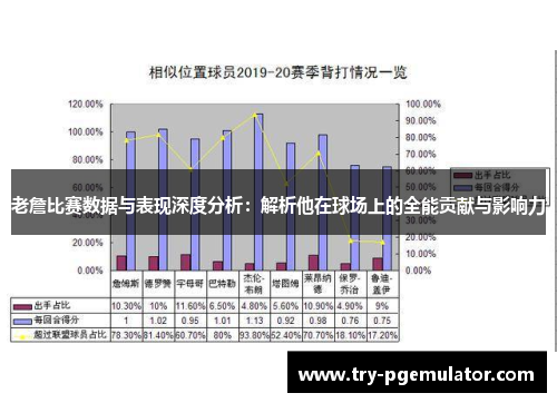 老詹比赛数据与表现深度分析：解析他在球场上的全能贡献与影响力