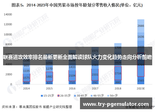联赛进攻效率排名最新更新全面解读球队火力变化趋势走向分析前瞻